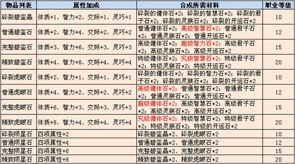 料什么组成语_汽车传动系由什么组成(2)