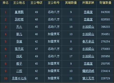 钢材厂家业界巅峰